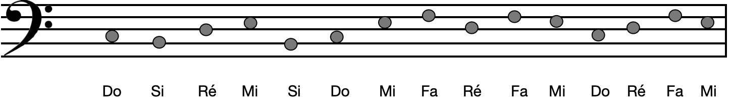 Quiz Clé de Fa 1