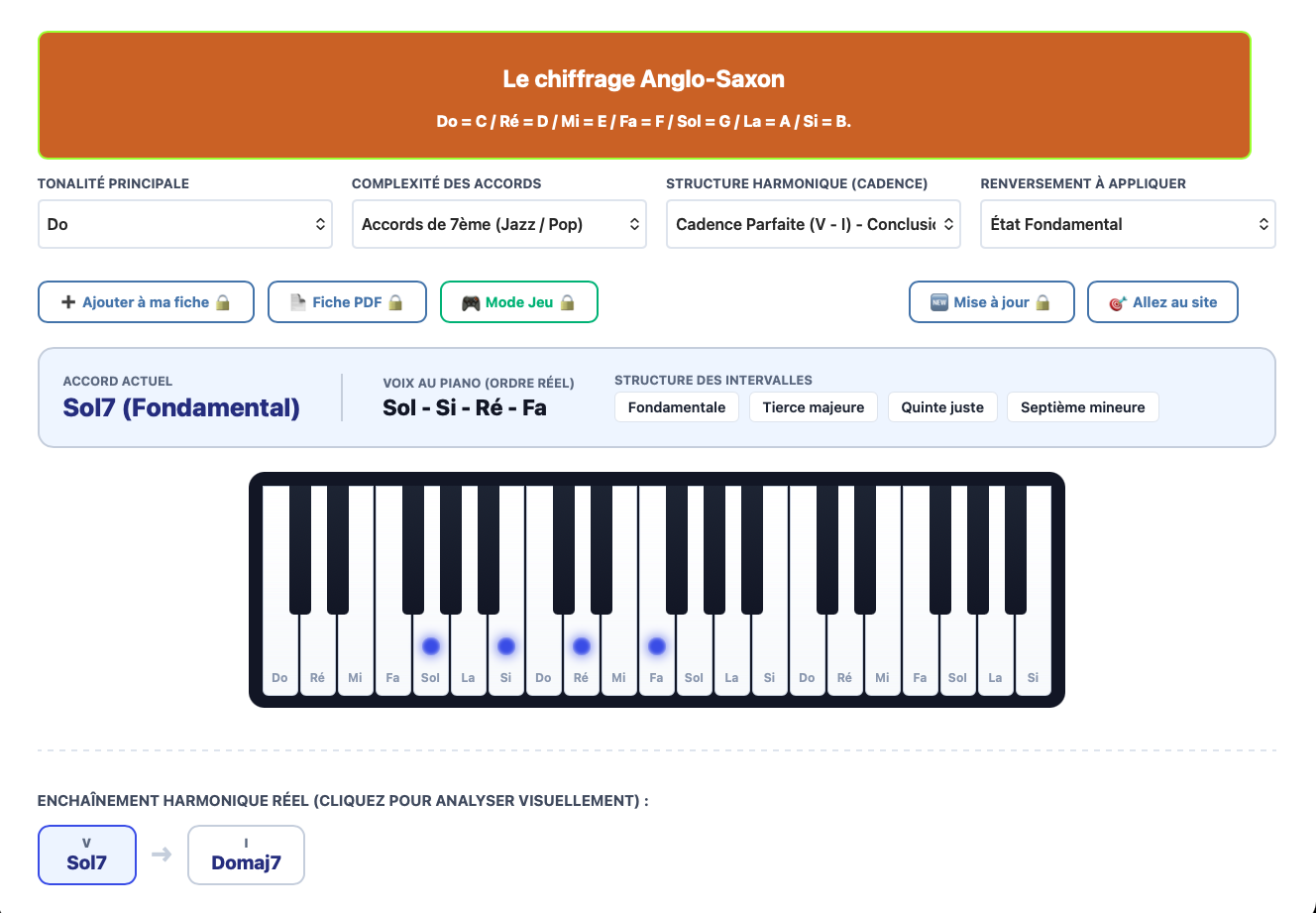 les cadences Piano